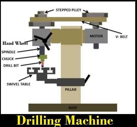 parts of a drill press diagram