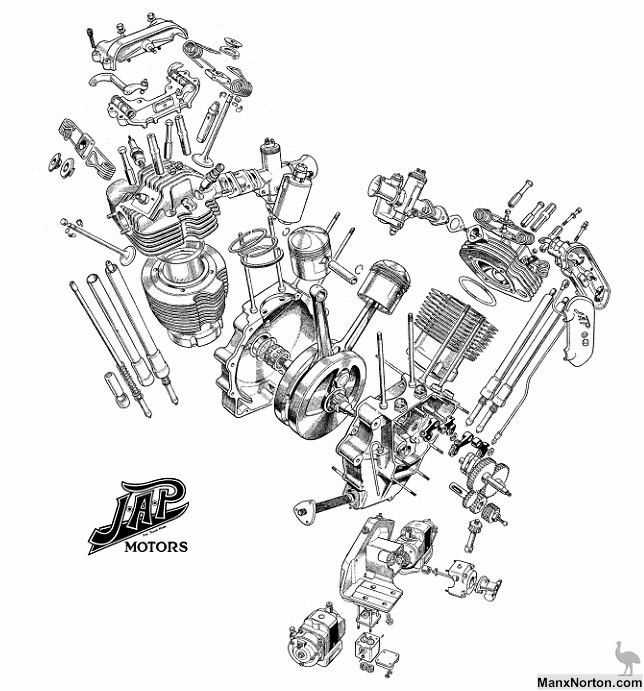 harley davidson parts diagrams