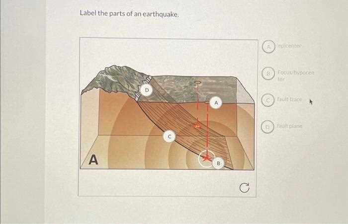 parts of an earthquake diagram