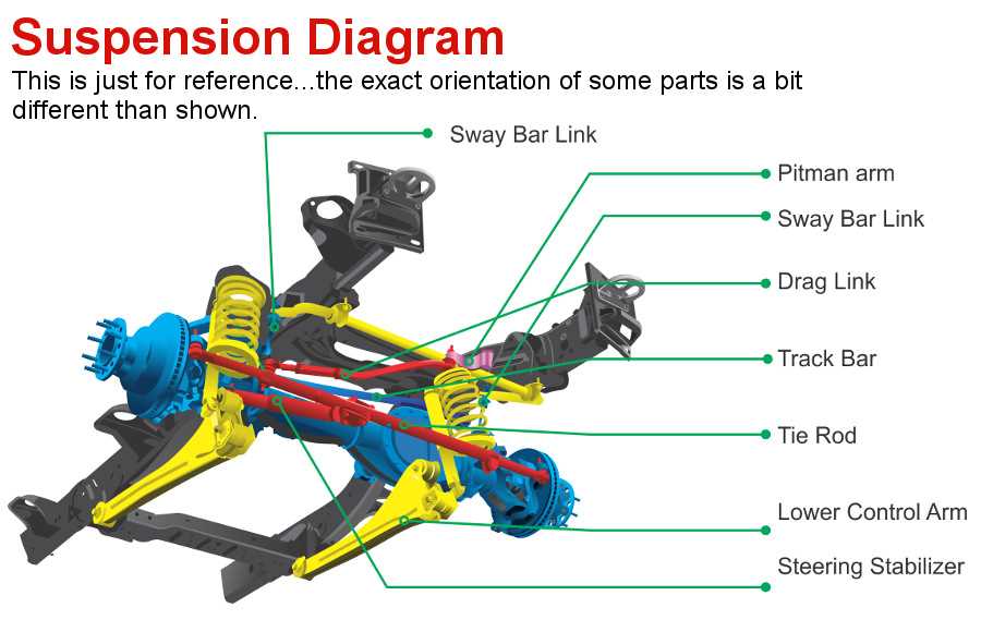 2006 dodge ram 2500 front end parts diagram