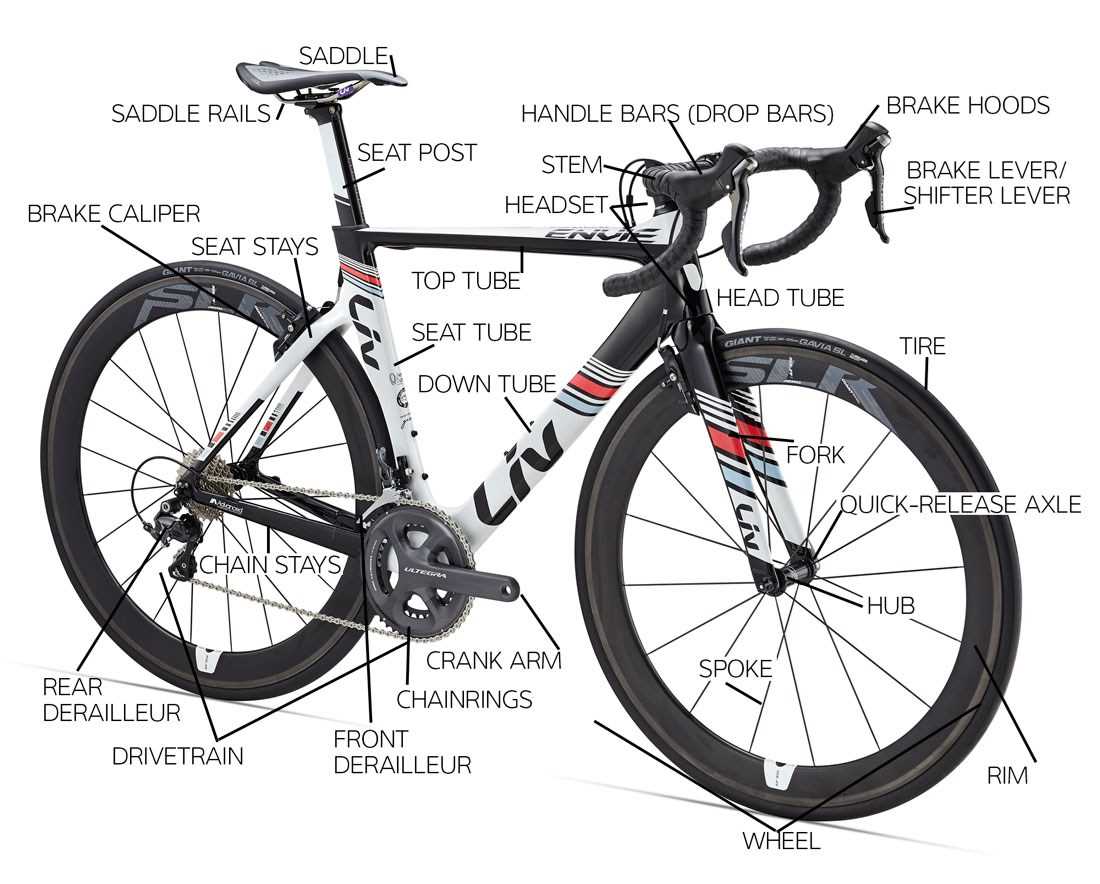 giant bike parts diagram