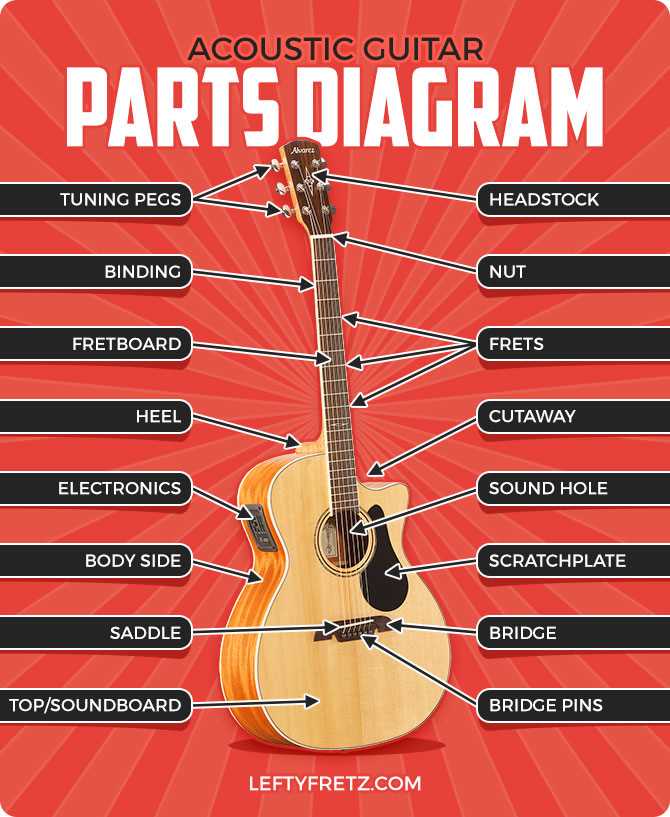 gibson les paul parts diagram