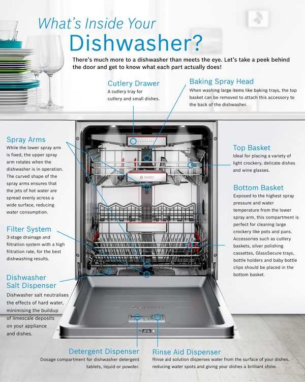 bosch 800 dishwasher parts diagram