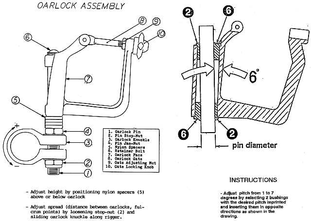 parts of an oar diagram