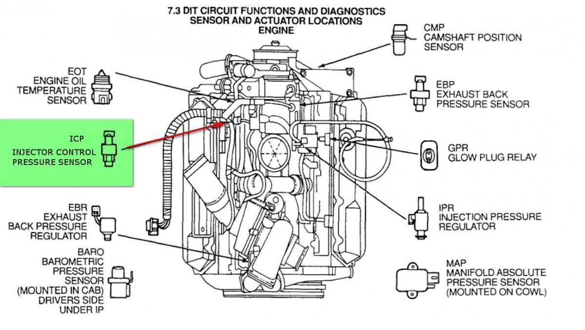 7.3 turbo parts diagram