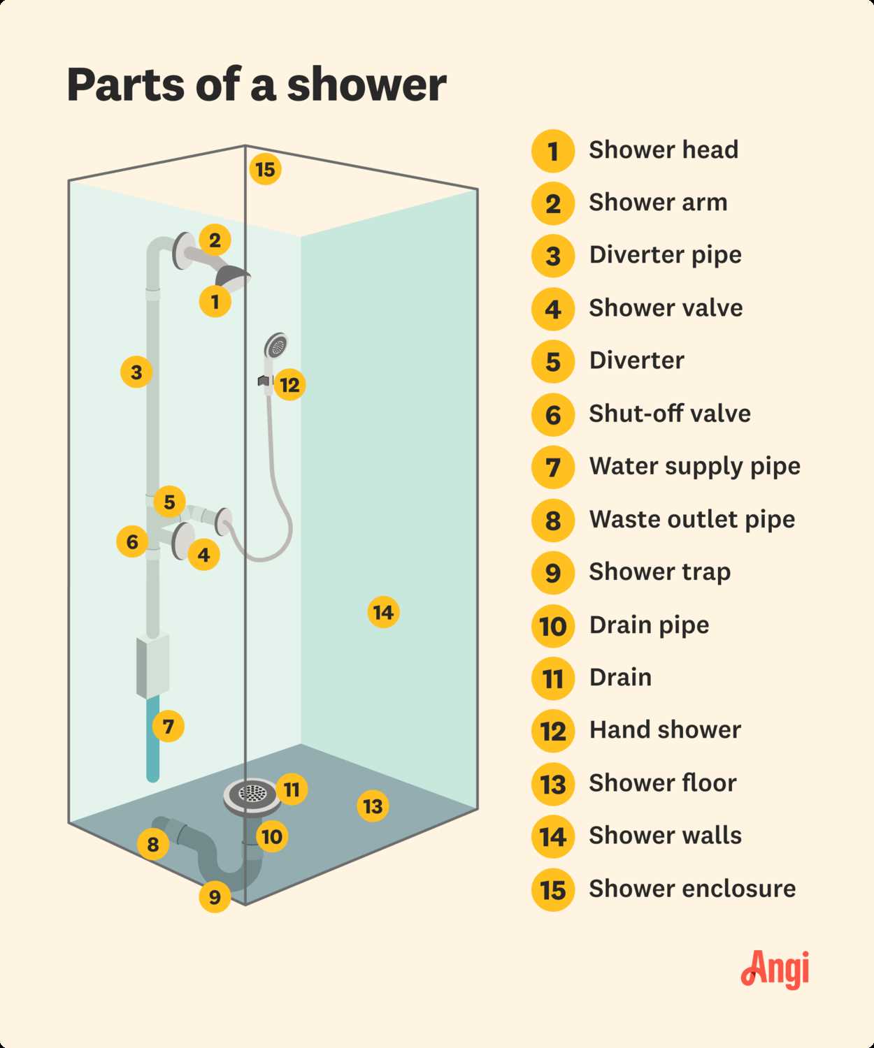 shower plumbing parts diagram