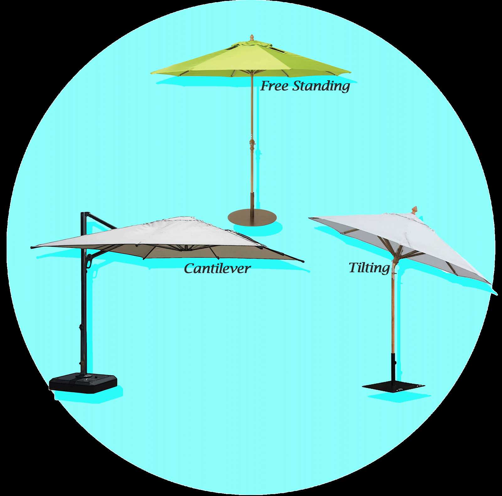 outdoor umbrella parts diagram