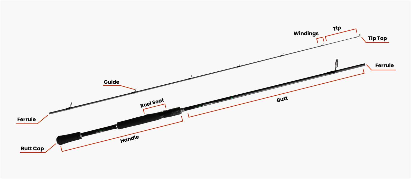fishing pole parts diagram
