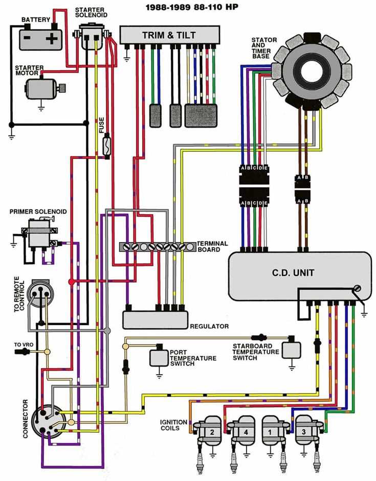 yamaha f60 parts diagram