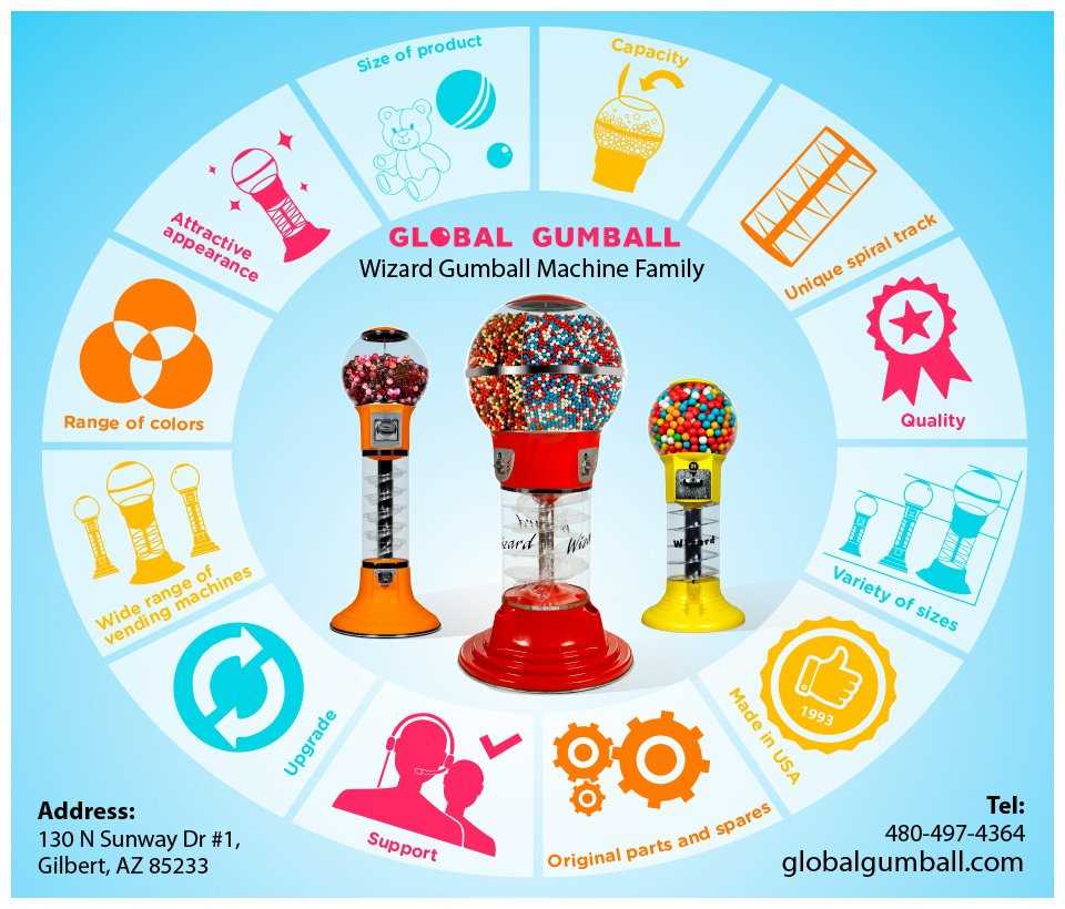 gumball machine parts diagram