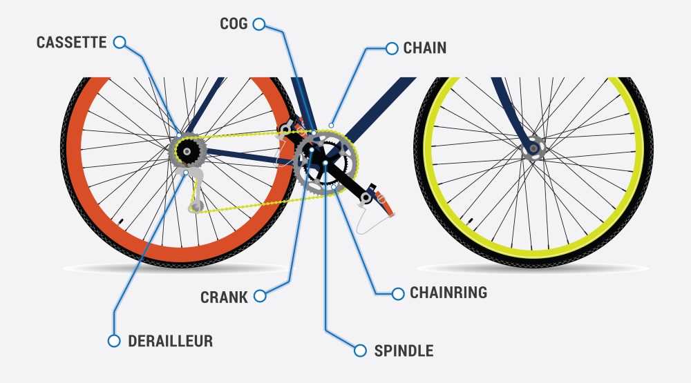 bike derailleur parts diagram