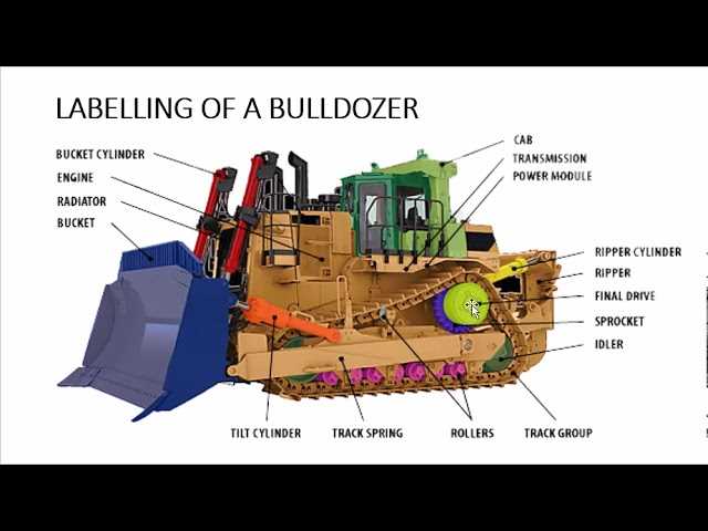 cat dozer parts diagram