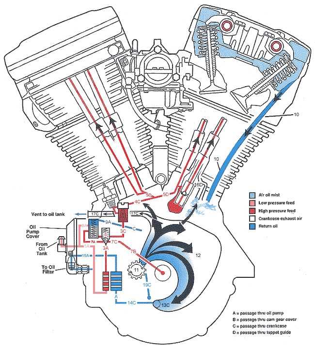 harley davidson motorcycle parts diagram