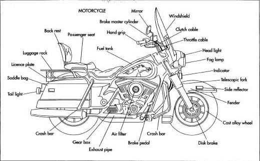 harley davidson motorcycle parts diagram