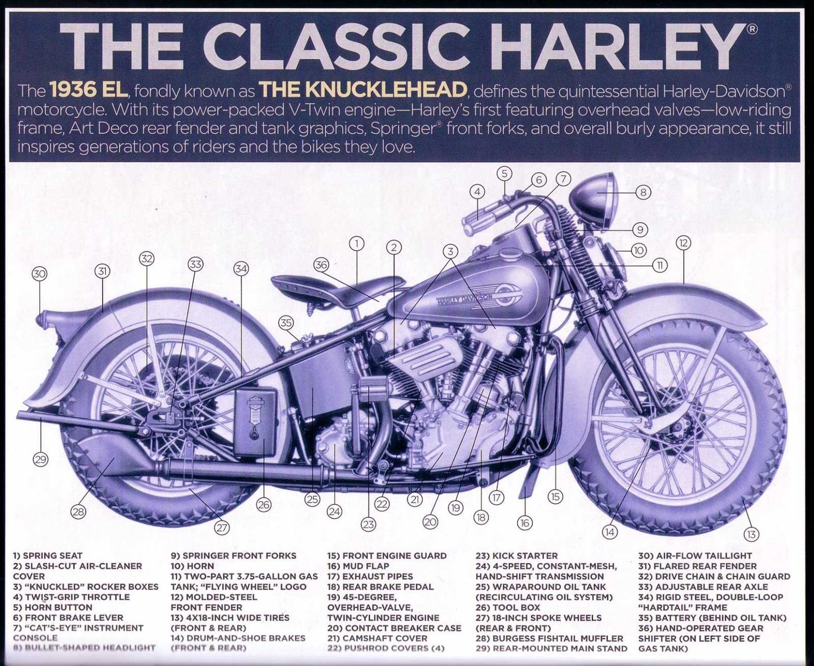 harley parts diagrams