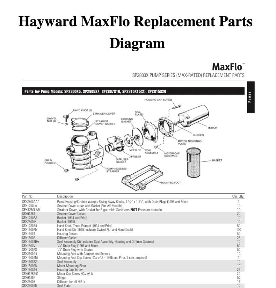 hayward super ii pump parts diagram