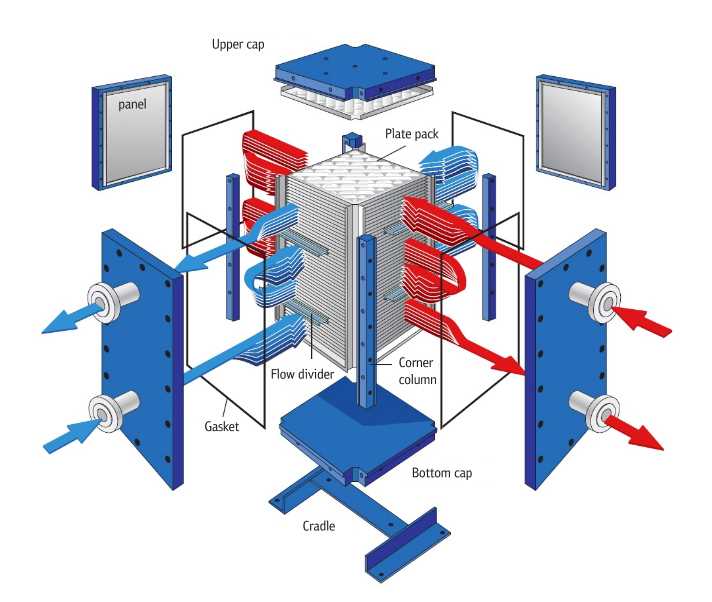 heat exchanger parts diagram