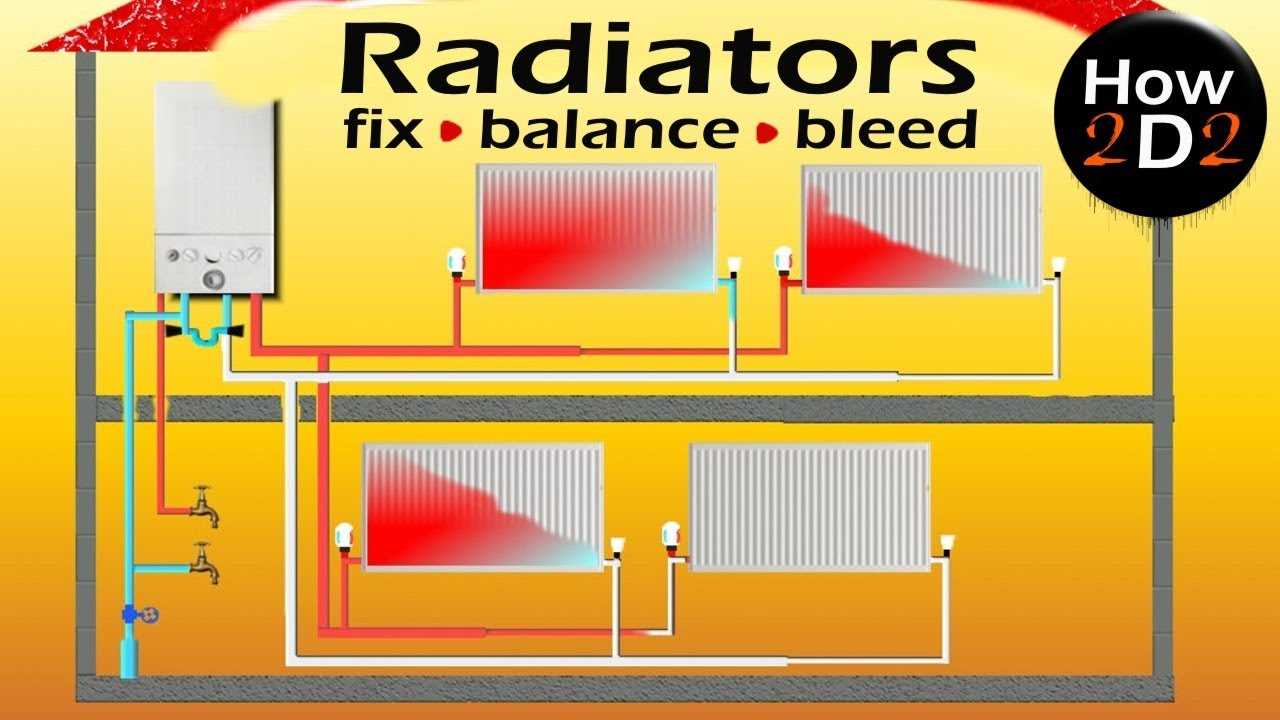 heating radiator parts diagram