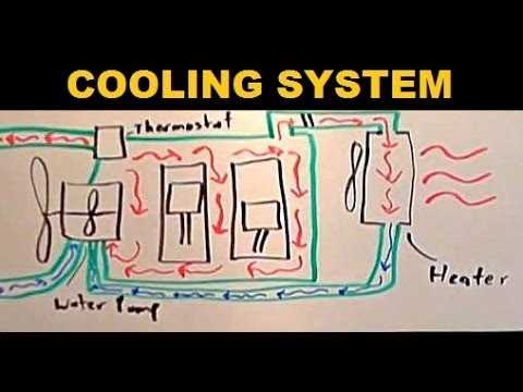 heating radiator parts diagram