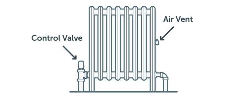 heating radiator parts diagram