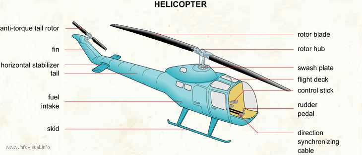 helicopter parts diagram