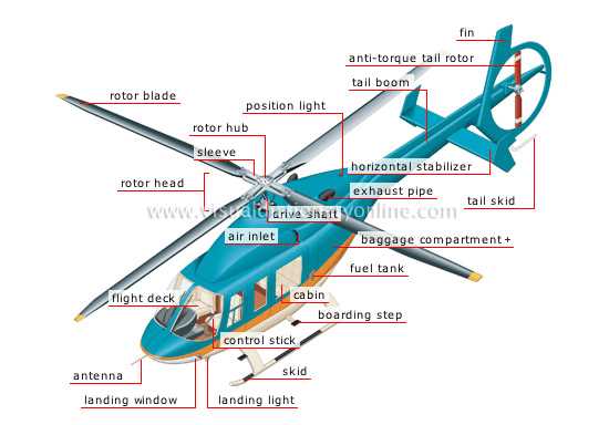 helicopter parts diagram