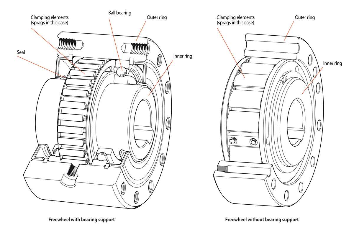 freewheel parts diagram