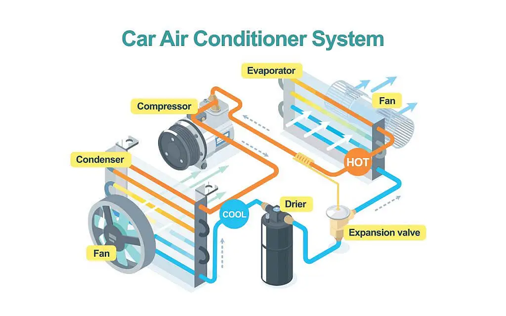 ac system parts diagram