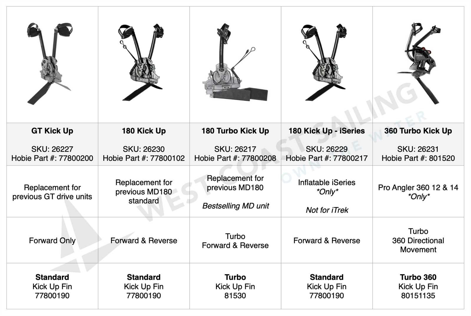 hobie kayak parts diagram