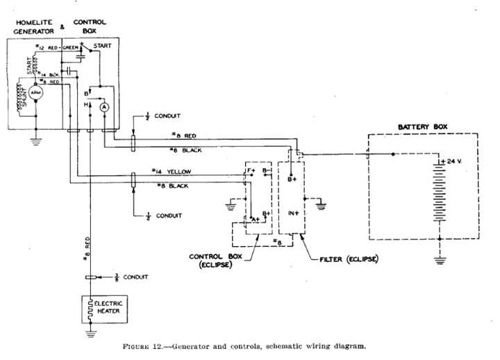 homelite generator parts diagram