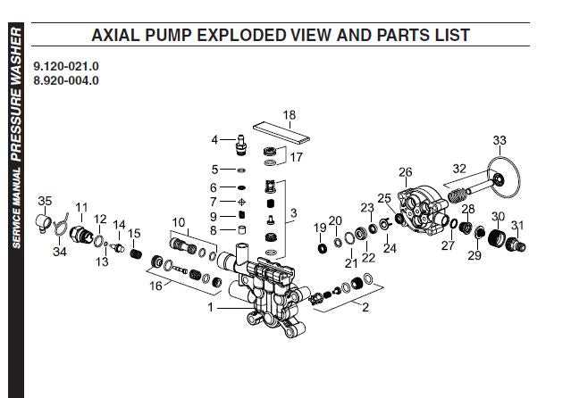 homelite pressure washer parts diagram