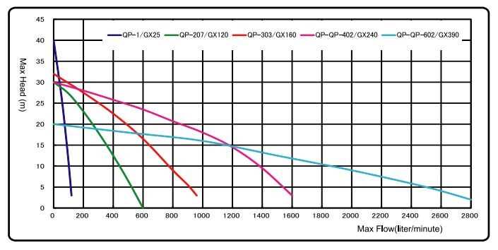 honda gx120 water pump parts diagram