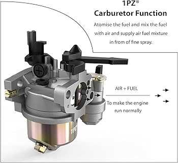 honda gx200 carburetor parts diagram