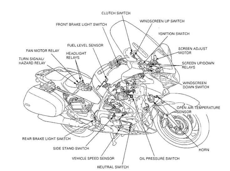 honda st1300 parts diagram