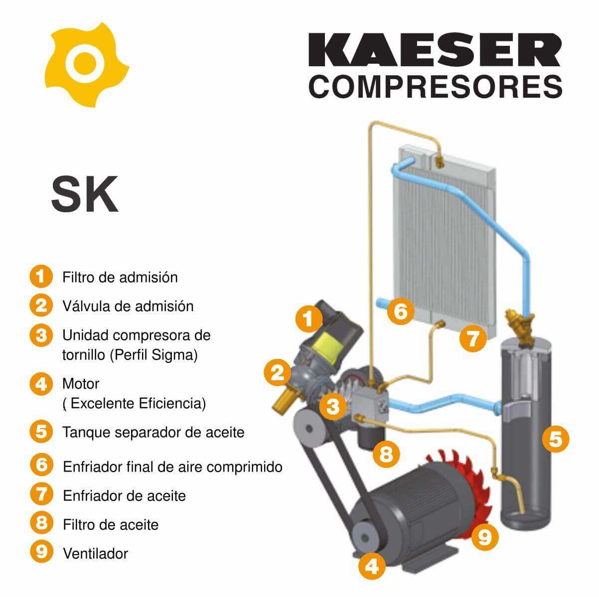 diagrama partes de un compresor de aire