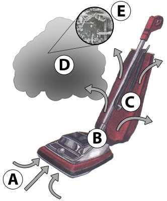 hoover spinscrub 50 parts diagram