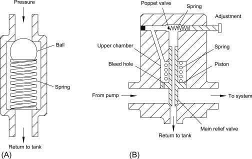 hydraulic ram parts diagram