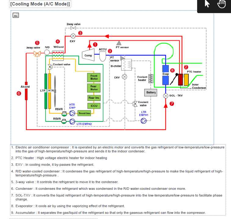 hyundai ioniq parts diagram