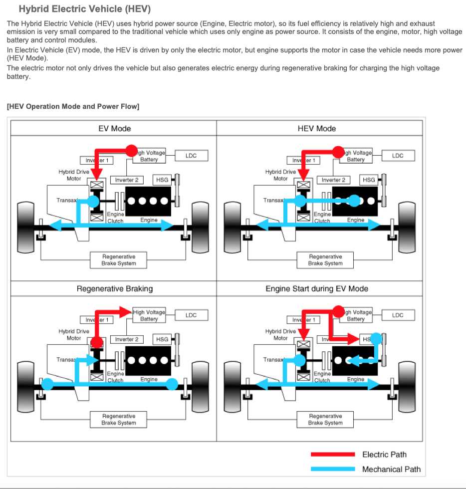 hyundai ioniq parts diagram