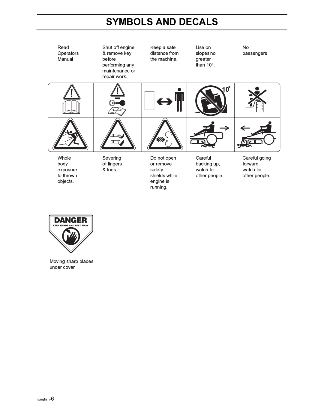 husqvarna z4822 parts diagram