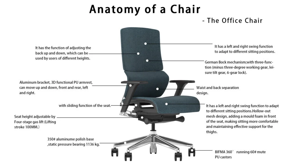 lift chair parts diagram