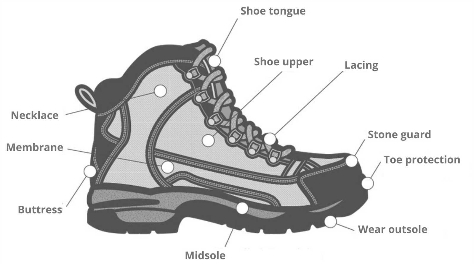 parts of a boot diagram