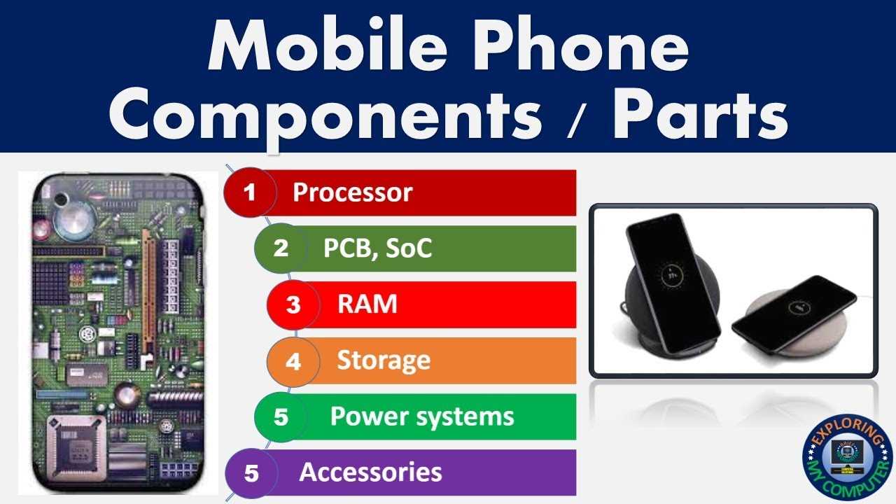 parts of a phone diagram