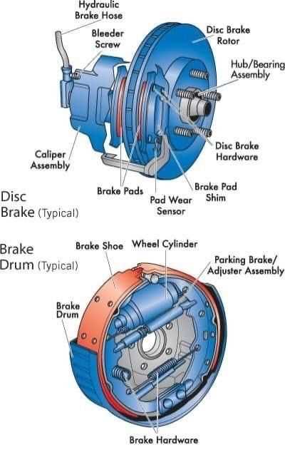 car wheel parts diagram