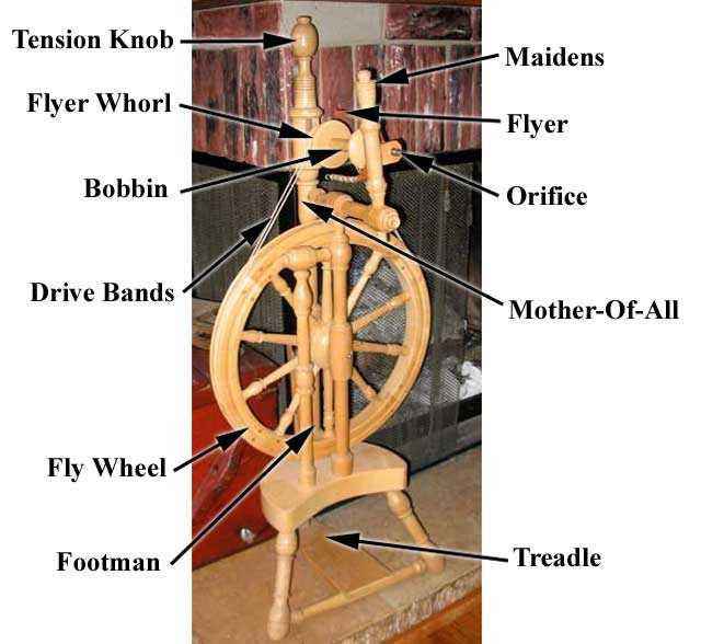 parts of a spinning wheel diagrams