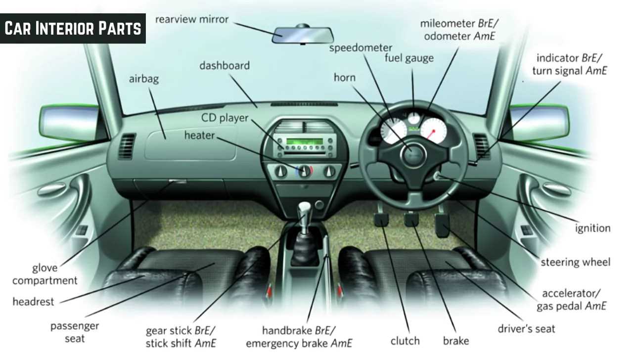 interior car parts diagram