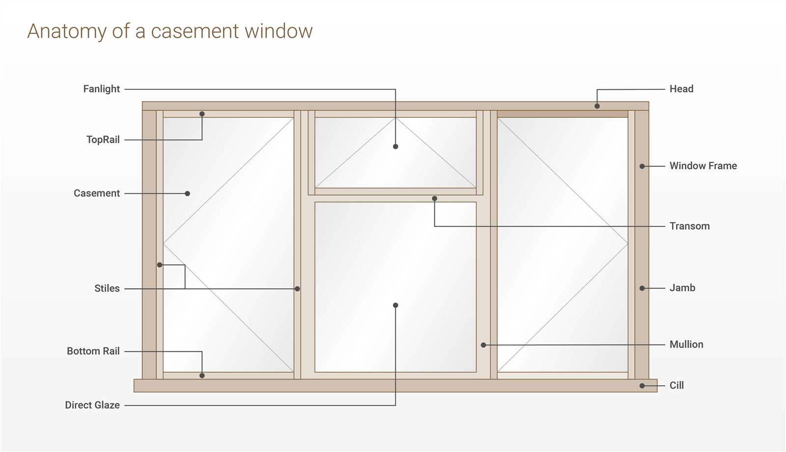 interior window parts diagram