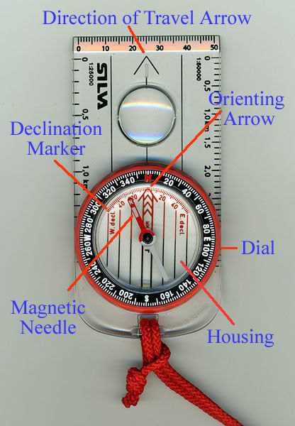 compass parts diagram