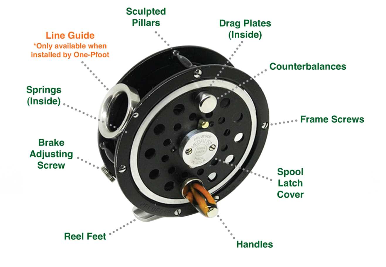 parts of a fishing reel diagram