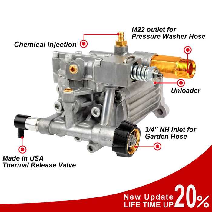 honda gc190 pressure washer pump parts diagram